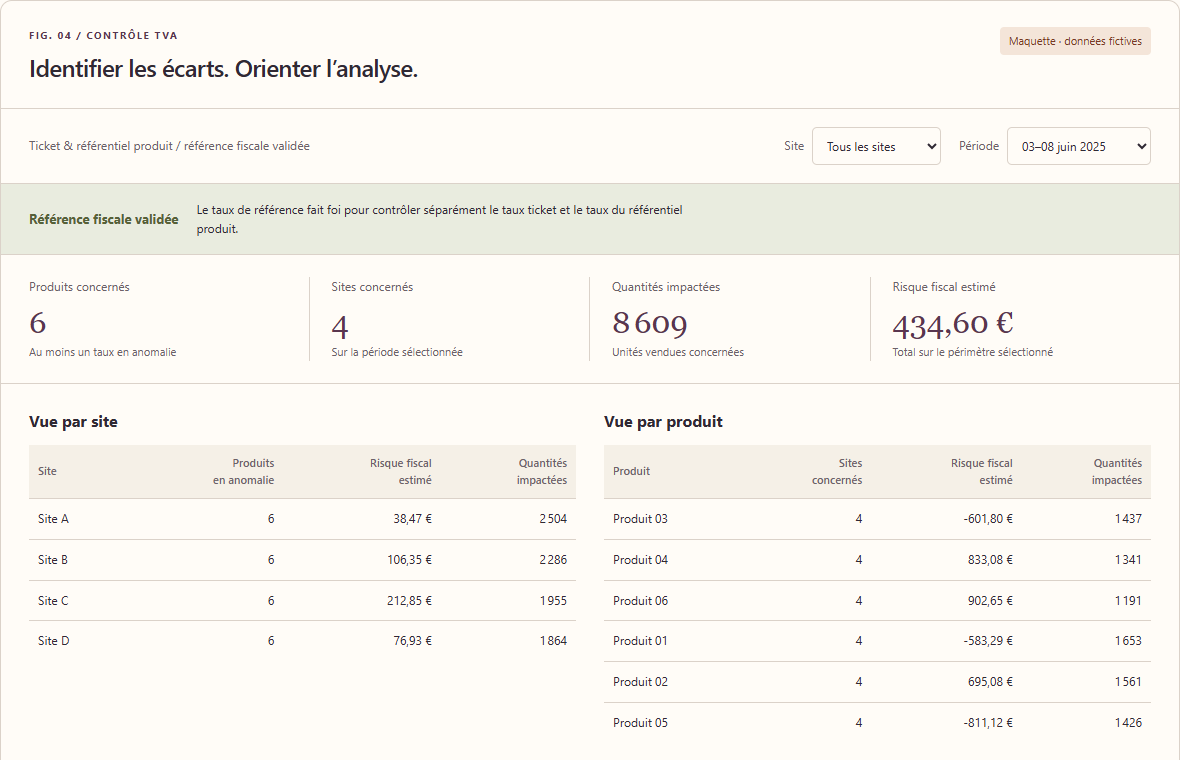 Dashboard de contrôle TVA : référence fiscale, ticket et référentiel produit